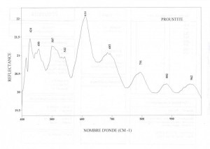 Proustite (IRS)