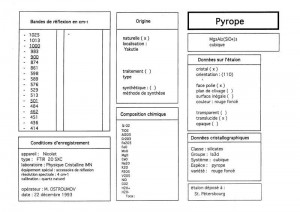 Pyrope. Table (IRS)