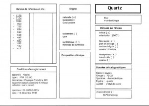 Quartz. Orientation 0001. Table (IRS)