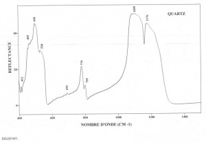 Quartz Synt. Orientation 1010 (IRS)