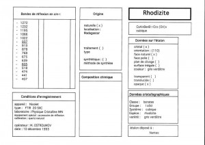 Rhodizite. Table (IRS)