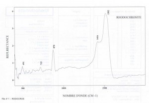 Rhodochrosite (IRS)