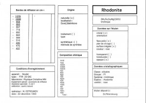 Rhodonite. Table (IRS)