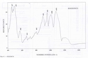 Rhodonite (IRS)