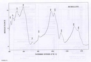 Rubellite. Orientation 0001 (IRS)