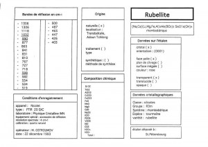 Rubellite. Orientation 0001. Table (IRS)