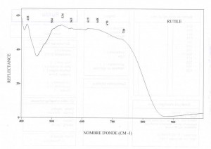 Rutile (IRS)