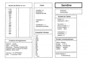 Sanidine. Orientation 001. Table (IRS)