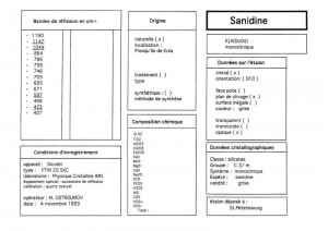 Sanidine. Orientation 010. Table (IRS)