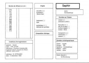 Saphir. Table (IRS)