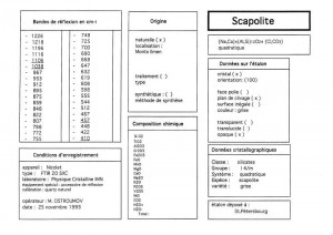 Scapolite. Table (IRS)