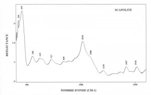 Scapolite. Orientation 100 (IRS)