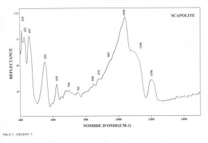 Scapolite (IRS)