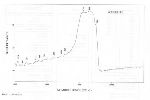 Scheelite (IRS)