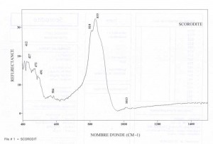 Scorodite (IRS)