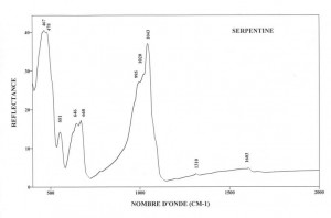 Serpentine (IRS)