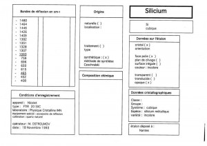 Silicium. Table (IRS)
