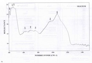 Silicium (IRS)