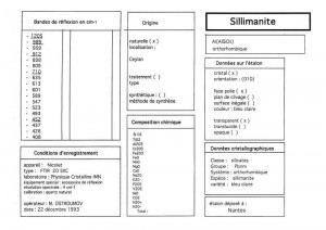 Sillimanite. Table (IRS)
