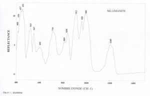 Sillimanite (IRS)