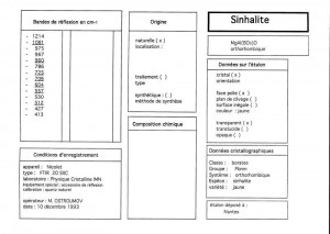 Sinhalite. Table (IRS)