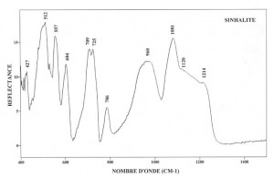 Sinhalite (IRS)