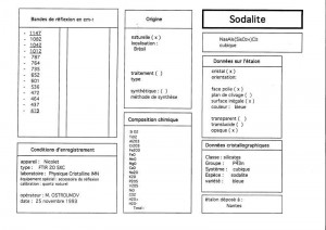 Sodalite. Table (IRS)