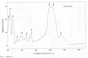 Sodalite (IRS)