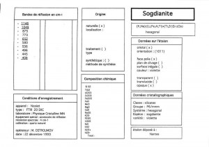 Sogdianite. Table (IRS)