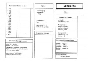 Sphalerite. Table (IRS)