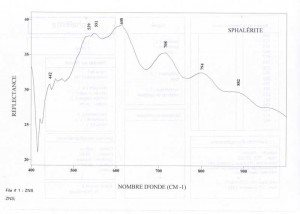 Sphalerite (IRS)