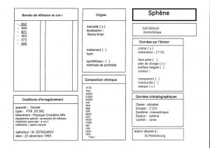 Sphene. Table (IRS)