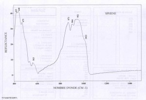 Sphene (IRS)