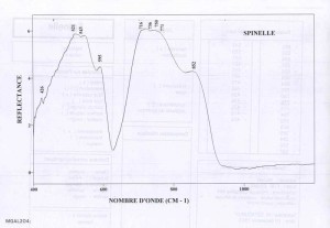 Spinelle (IRS)