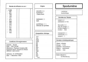 Spodumene. Table (IRS)