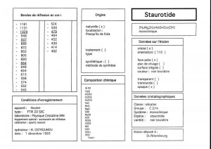 Staurotide. Table (IRS)