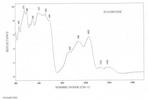 Staurotide (IRS)