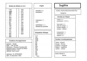 Sugilite. Table (IRS)