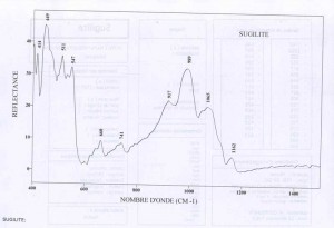 Sugilite (IRS)