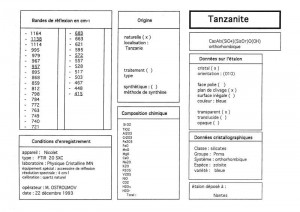 Tanzanite. Table (IRS)