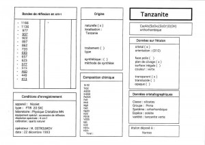 Tanzanite Verde (Verte, Green). Table ( IRS)