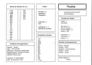 Thulite. Table (IRS)