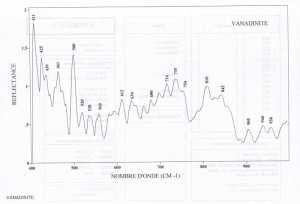 Vanadinite (IRS)