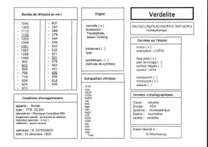 Verdelite. Table (IRS)