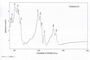 Verdelite (IRS)