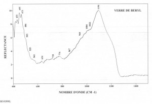 Verre de Beryl (IRS)