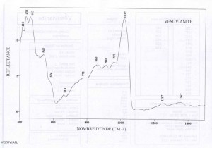 Vesuvianite (IRS)