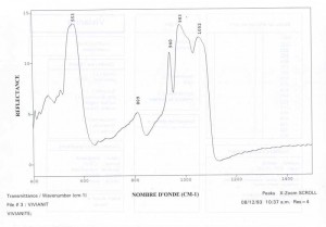 Vivianite (IRS)