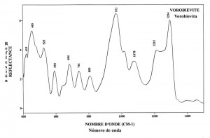 Vorobievite (IRS)