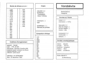 Vorobievite. Table (IRS)